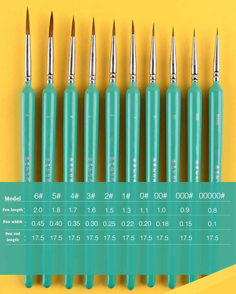 4/5/10 Stück Miniatur-Hakenpin – Gouache Paint Set Bewertung und Preis